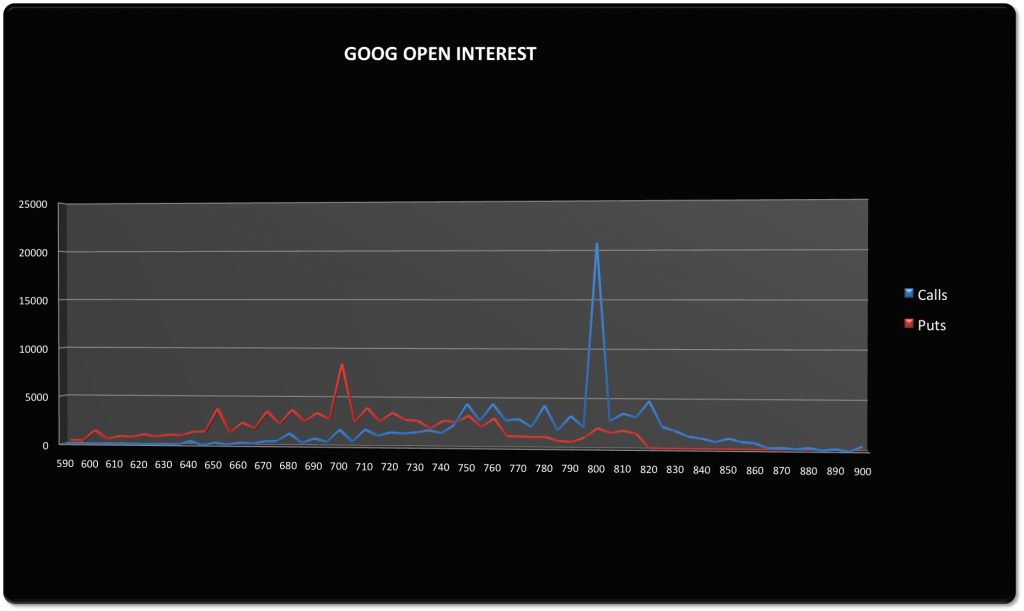 October stock options expiration